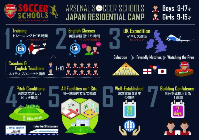 arsenalcamp_infog